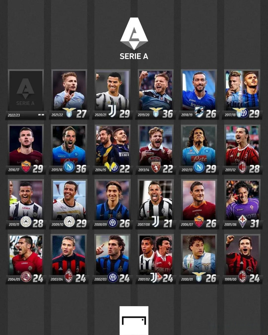 地位的再次 地位的再次