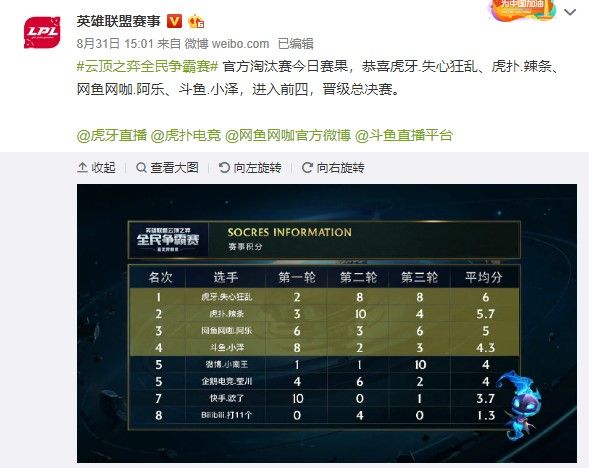 站位与三线 站位与三线