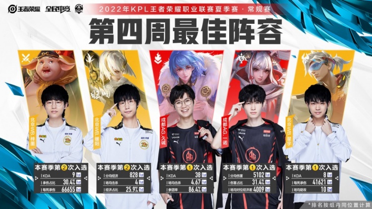 5度再上提 5度再上提